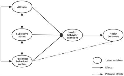 A comparative study of gender differences in healthy office building strategies